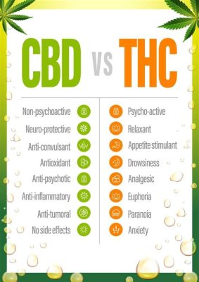 thc vs cbd gummies uk,