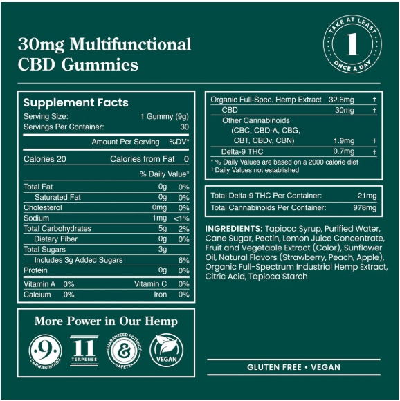 Multifunctional CBD Gummies by R&R - Image 5